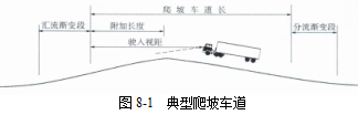 各級(jí)公路設(shè)計(jì)參數(shù)！