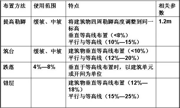 市政工程豎向設計的總結!_33 市政工程豎向設計的總結!_33