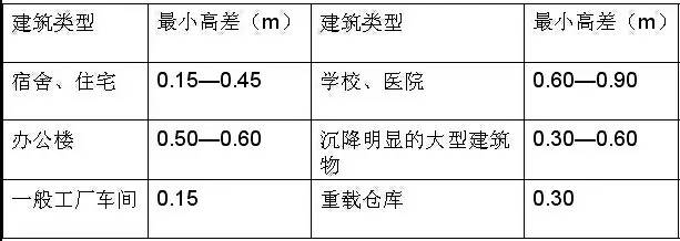 市政工程豎向設計的總結!_41 市政工程豎向設計的總結!_41