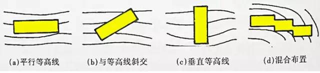 市政工程豎向設計的總結!_32 市政工程豎向設計的總結!_32