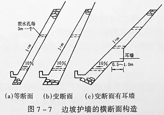 市政工程豎向設計的總結!_8 市政工程豎向設計的總結!_8