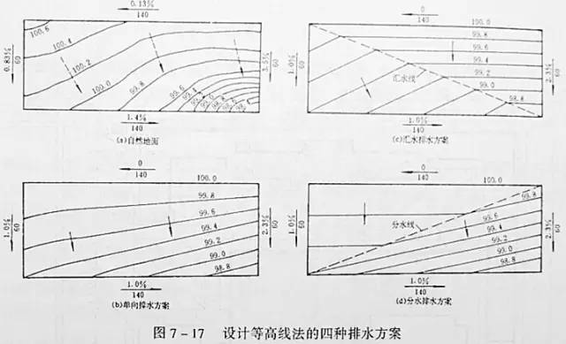 市政工程豎向設計的總結!_24 市政工程豎向設計的總結!_24