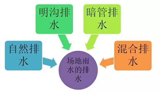 市政工程豎向設計的總結!_44 市政工程豎向設計的總結!_44