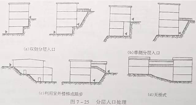市政工程豎向設計的總結!_40 市政工程豎向設計的總結!_40