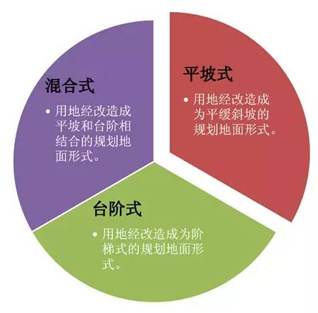 市政工程豎向設計的總結!_1 市政工程豎向設計的總結!_1