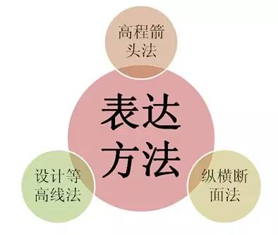 市政工程豎向設計的總結!_19 市政工程豎向設計的總結!_19
