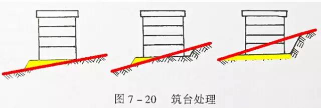 市政工程豎向設計的總結!_35 市政工程豎向設計的總結!_35