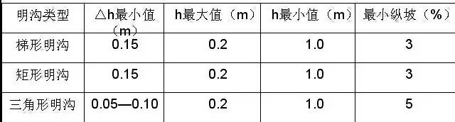 市政工程豎向設計的總結!_45 市政工程豎向設計的總結!_45