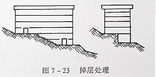 市政工程豎向設計的總結!_38 市政工程豎向設計的總結!_38
