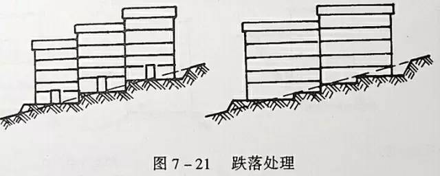 市政工程豎向設計的總結!_36 市政工程豎向設計的總結!_36
