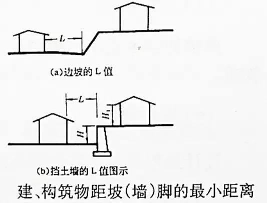 市政工程豎向設計的總結!_11 市政工程豎向設計的總結!_11