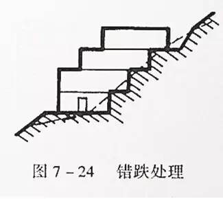市政工程豎向設計的總結!_39 市政工程豎向設計的總結!_39