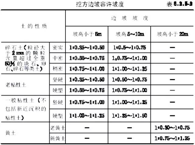 市政工程豎向設計的總結!_10 市政工程豎向設計的總結!_10