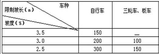 市政工程豎向設計的總結!_26 市政工程豎向設計的總結!_26