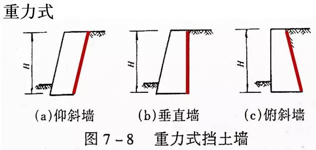 市政工程豎向設計的總結!_13 市政工程豎向設計的總結!_13