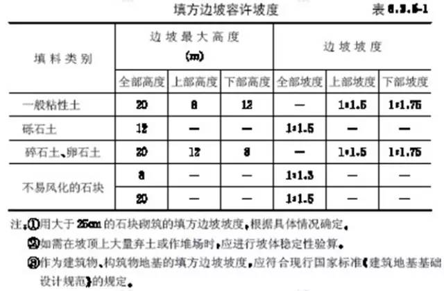 市政工程豎向設計的總結!_9 市政工程豎向設計的總結!_9