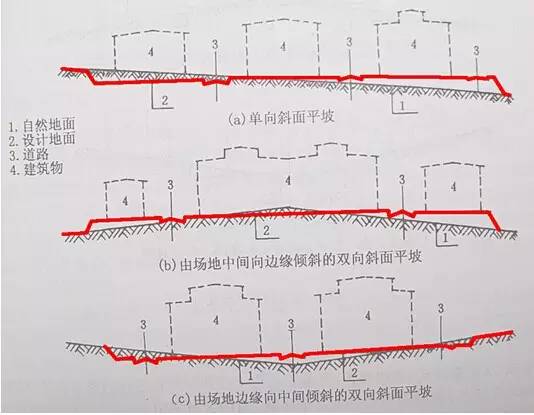 市政工程豎向設計的總結!_2 市政工程豎向設計的總結!_2