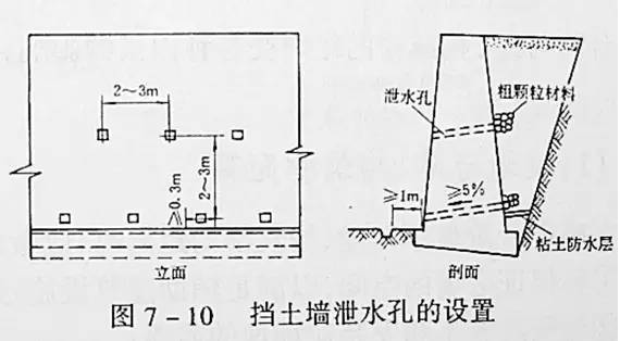 市政工程豎向設計的總結!_15 市政工程豎向設計的總結!_15