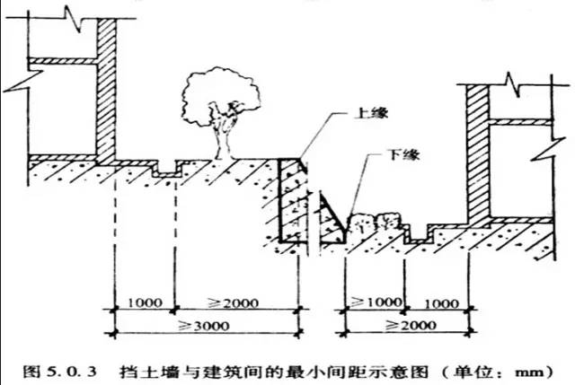 市政工程豎向設計的總結!_12 市政工程豎向設計的總結!_12