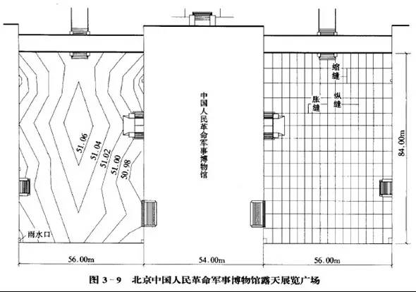 市政工程豎向設計的總結!_51 市政工程豎向設計的總結!_51