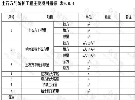 市政工程豎向設計的總結!_25 市政工程豎向設計的總結!_25