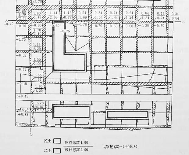 市政工程豎向設計的總結!_22 市政工程豎向設計的總結!_22