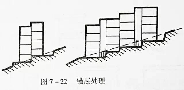 市政工程豎向設計的總結!_37 市政工程豎向設計的總結!_37
