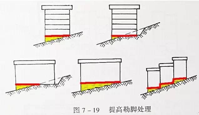 市政工程豎向設計的總結!_34 市政工程豎向設計的總結!_34