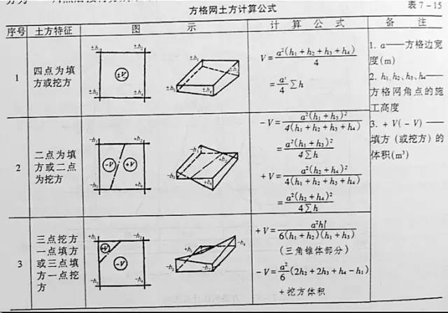 市政工程豎向設計的總結!_53 市政工程豎向設計的總結!_53