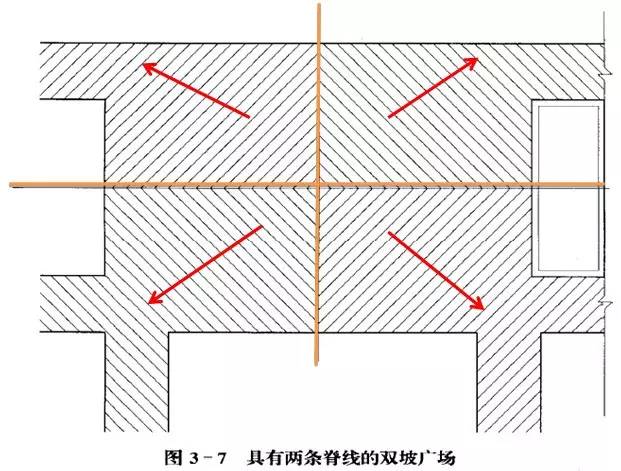 市政工程豎向設計的總結!_50 市政工程豎向設計的總結!_50