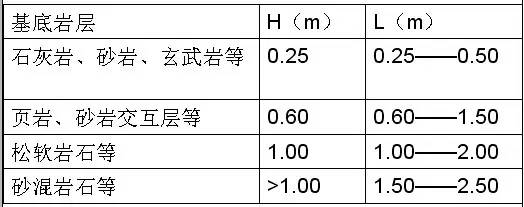 市政工程豎向設計的總結!_14 市政工程豎向設計的總結!_14