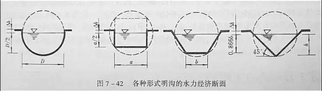 市政工程豎向設計的總結!_46 市政工程豎向設計的總結!_46