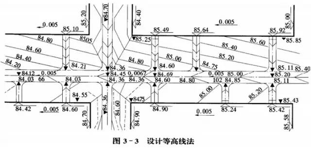 市政工程豎向設計的總結!_23 市政工程豎向設計的總結!_23