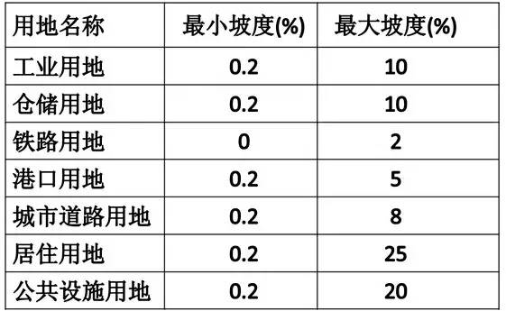 市政工程豎向設計的總結!_27 市政工程豎向設計的總結!_27
