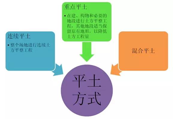 市政工程豎向設計的總結!_18 市政工程豎向設計的總結!_18