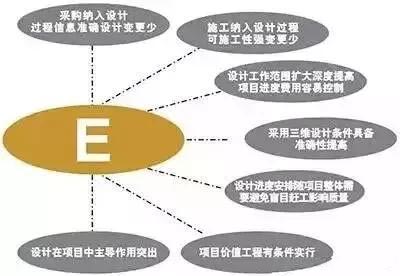 設計院們,再不轉型就晚了!
