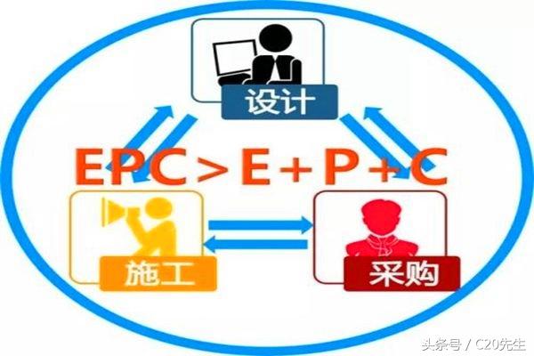 工程總承包,設計院和施工企業誰更行?