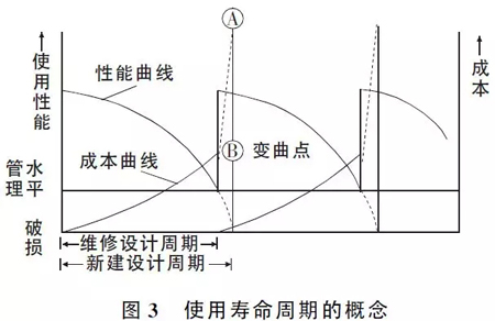路面設計這些注意要點，不明白就沒法設計？